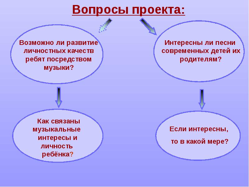 Жить это значит петь презентация