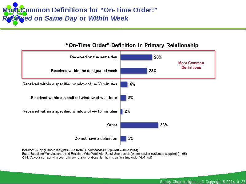 Order definition. Common Definition. Time and order.