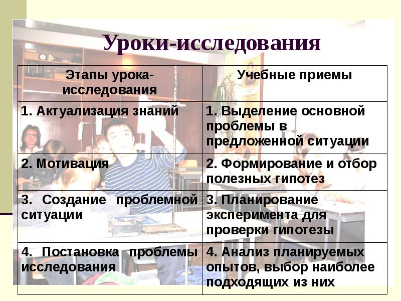 Темы исследований урока