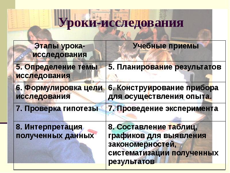 Занятие исследование. Урок исследование. Этапы урока исследования. Учебные приемы исследования. Этапы занятия исследования.