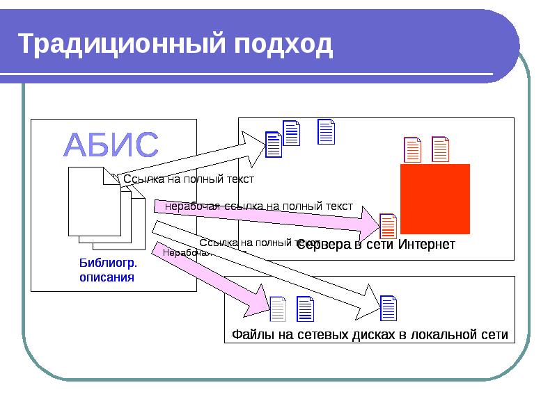 Проект применение абис при инвентаризации фондов школьных библиотек и ибц