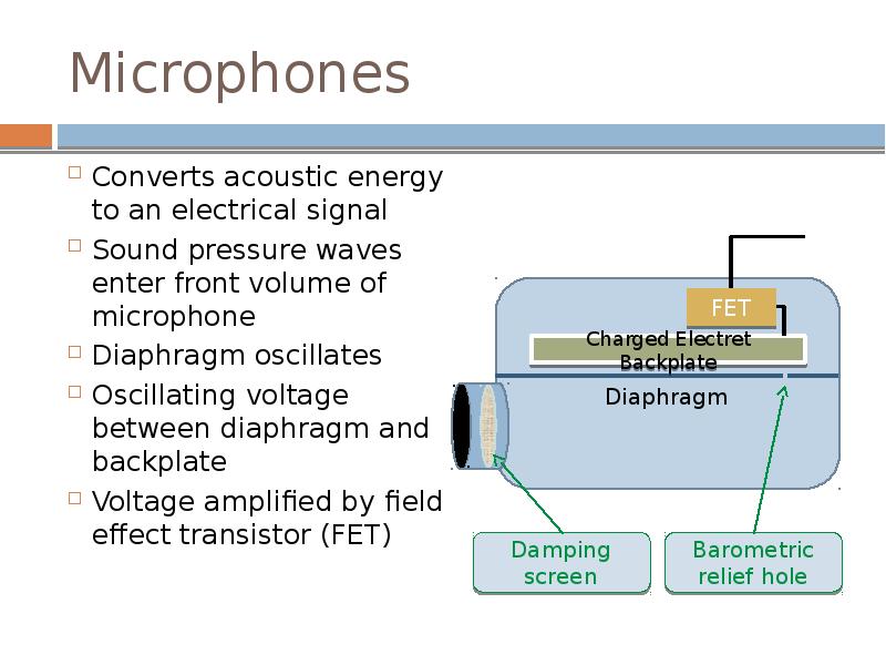 Microphones
Converts acoustic energy to an electrical signal
Sound pressure waves Microphones
Converts acoustic energy to an electrical signal
Sound pressure waves