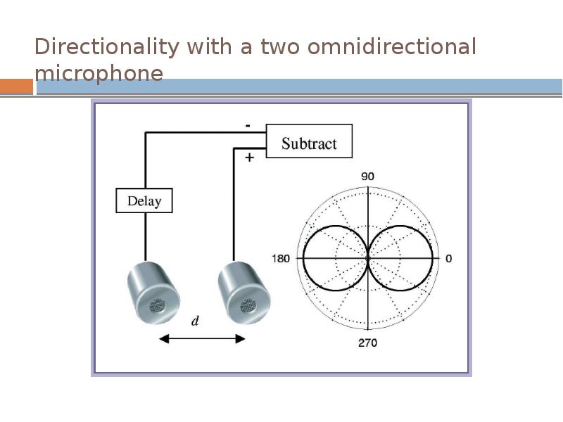 Directionality with a two omnidirectional microphone Directionality with a two omnidirectional microphone