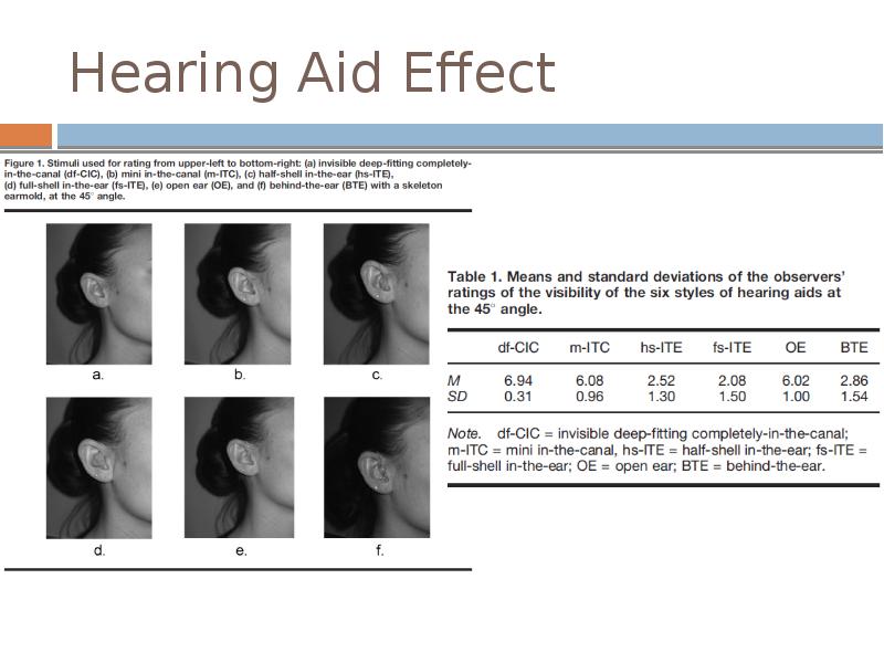 Hearing Aid Effect Hearing Aid Effect