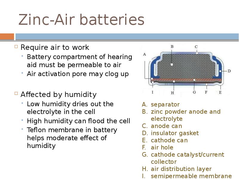 Zinc-Air batteries
Require air to work
Battery compartment of hearing aid Zinc-Air batteries
Require air to work
Battery compartment of hearing aid