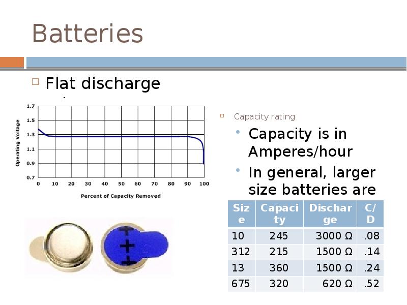 Batteries
Flat discharge rate Batteries
Flat discharge rate