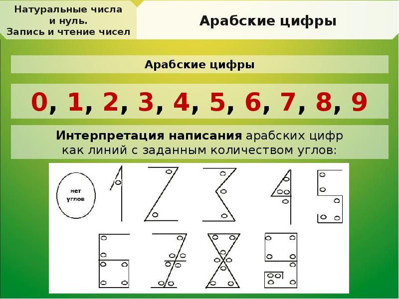 Проект натуральные числа