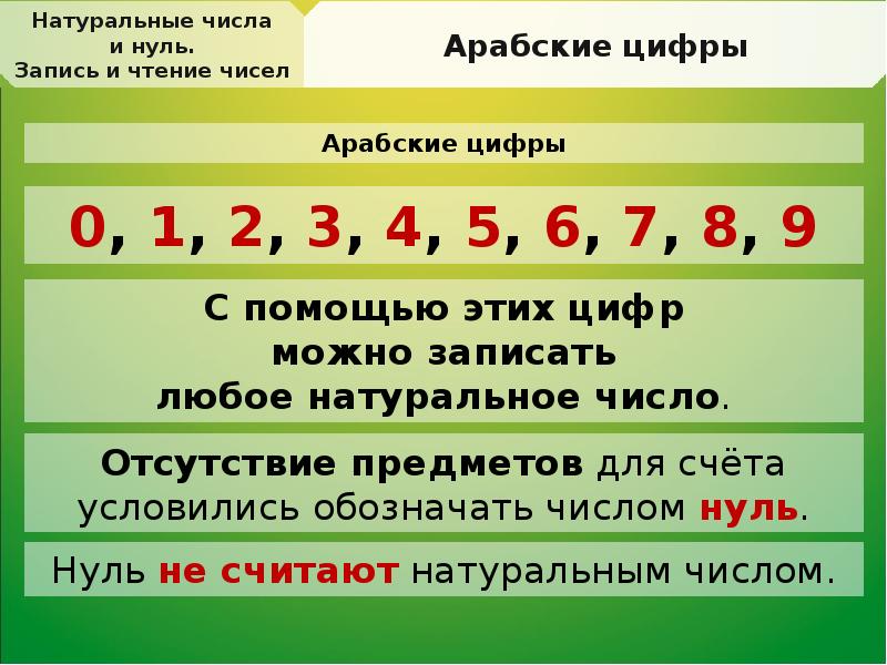 Натуральные числа математика пятый класс