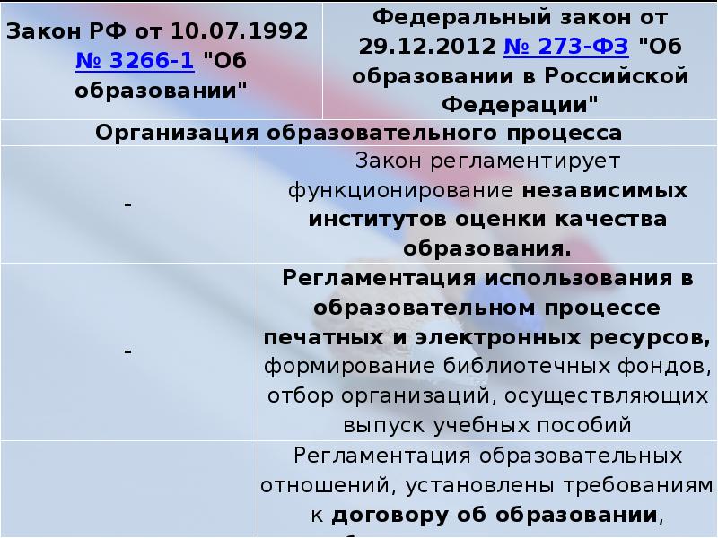 29 декабря 2012 273 фз. N 273-ФЗ. Новеллы ФЗ 273 об образовании. Новеллы федерального закона n 273-ФЗ. 273 ФЗ об образовании новеллы закона.