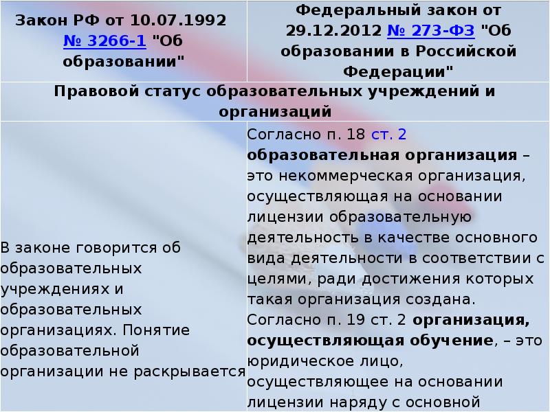 273 фз изменения. 273 ФЗ об образовании кратко. Закон об образовании РФ кратко. Федеральный закон об образовании кратко. ФЗ об образовании характеристика.