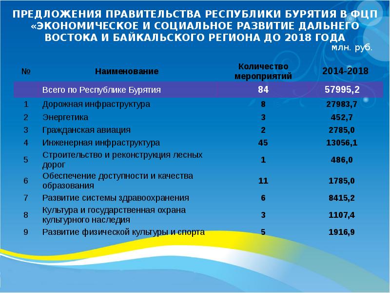 Постановление правительства республики бурятия