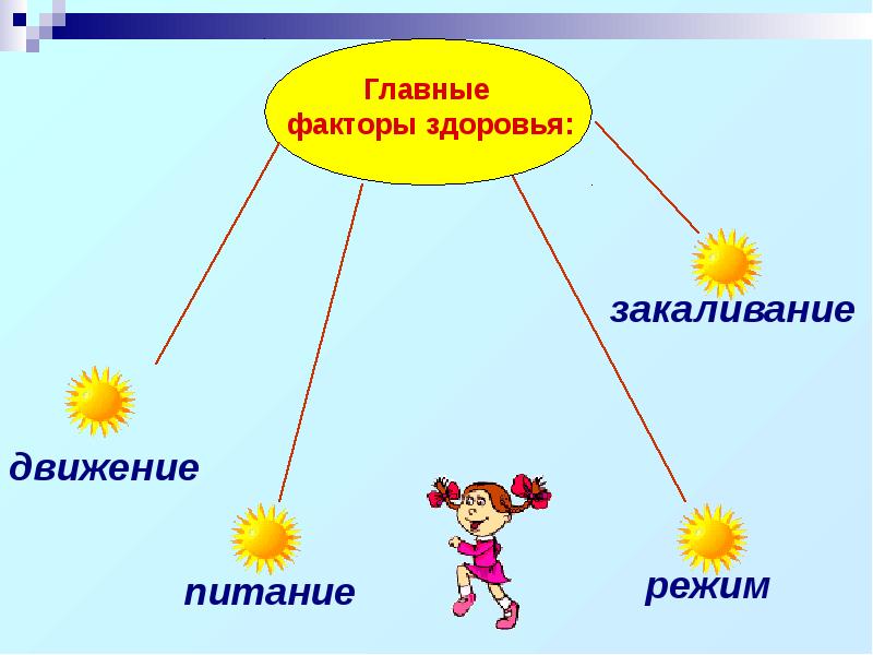 Движение питание. Главные факторы здоровья – движение, закаливание, питание, режим.. Главные факторы здоровья. Факторы здоровья закаливание. Закаливание графики.