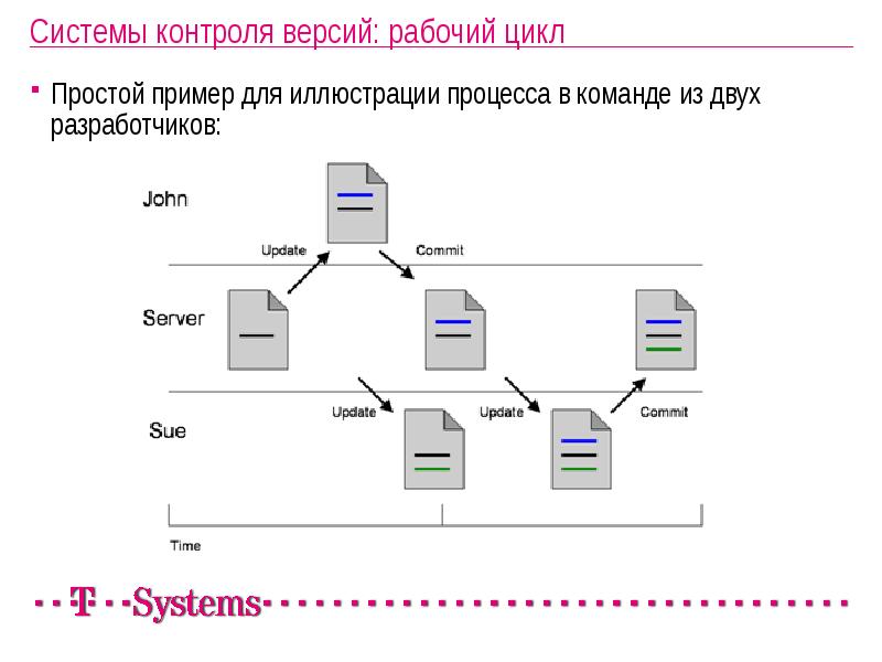 Изменения каких файлов в проекте рекомендуется исключить из системы контроля версий