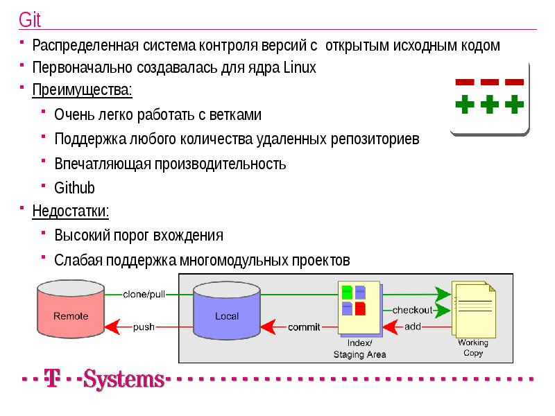 Java многомодульный проект