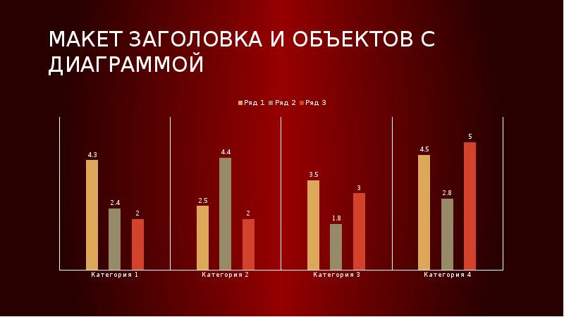 Тест на умение любить с диаграммой