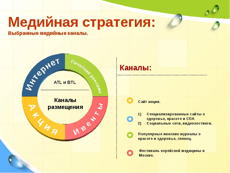 Медийный проект примеры