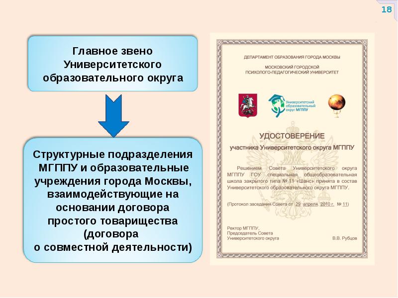Уровни университетского образования. Образовательные округа. презентация мгппу. главные принципы университетского образования. непрерывное университетского образования.