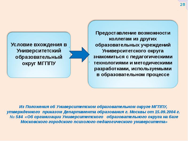 Предоставляется возможность. Не предоставляется возможности. Предоставится возможность. Предоставить возможность.