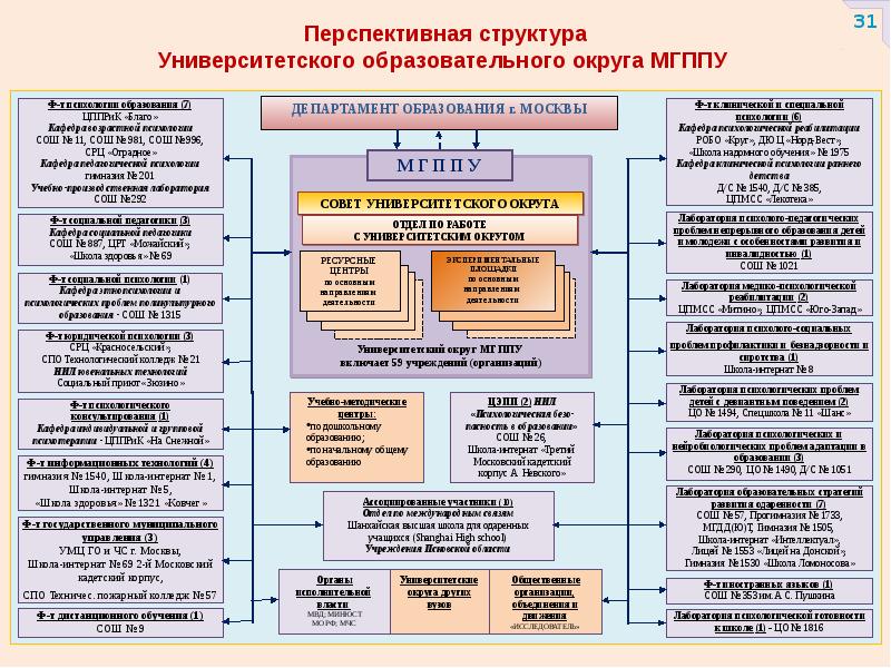 Мгппу учебные планы