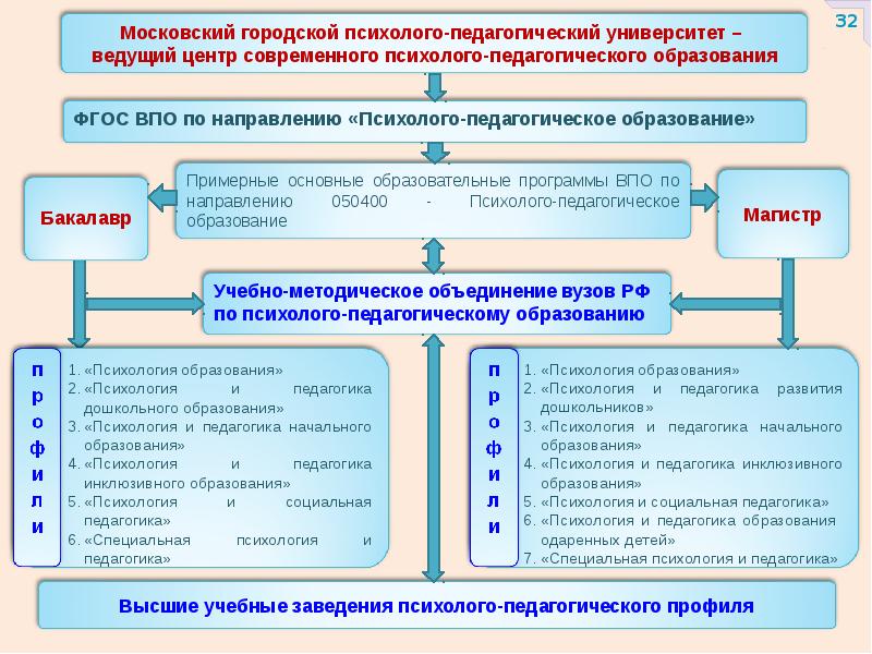 Проект по психологии и педагогике