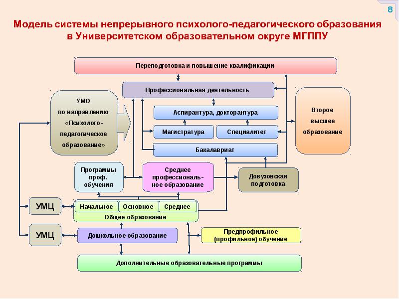 Мгппу учебные планы