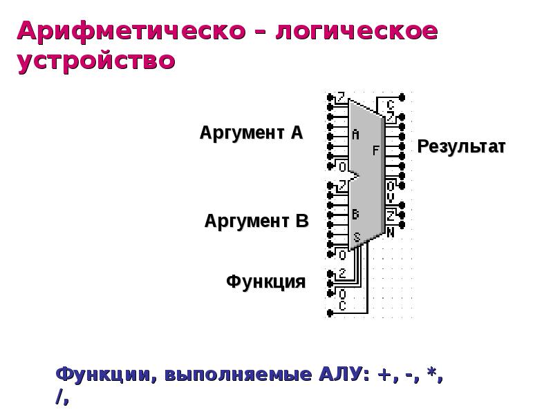 Арифметико логическое устройство