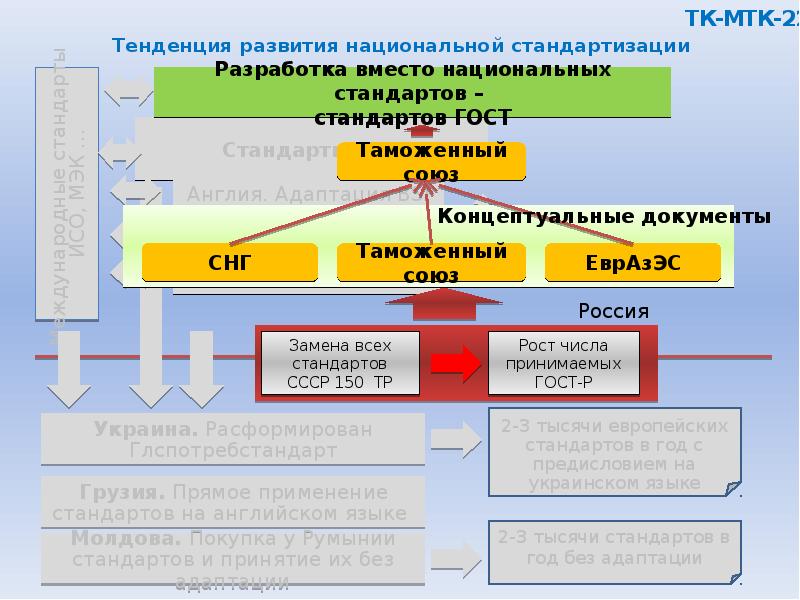 Дорожная карта по стандартизации до 2027 - 81 фото