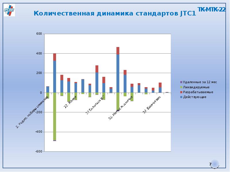 Количественная динамика. Стандартизация график. Стандартизация это в графике. Пример динамичности стандартов.