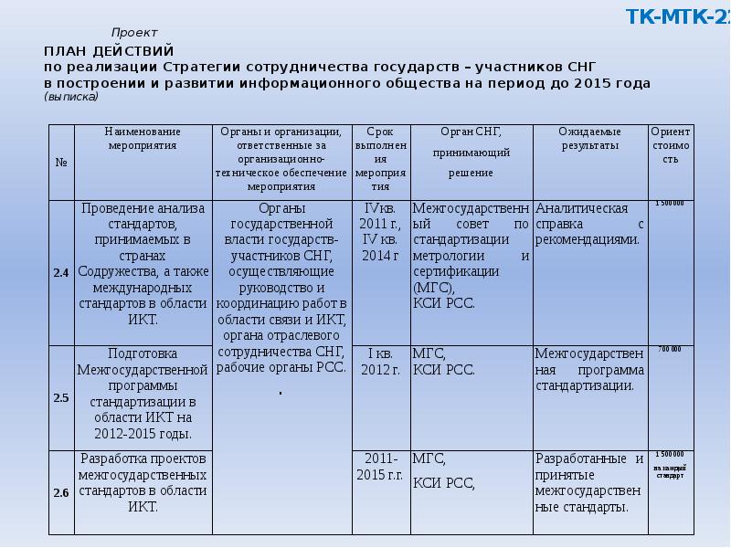 План действия россии