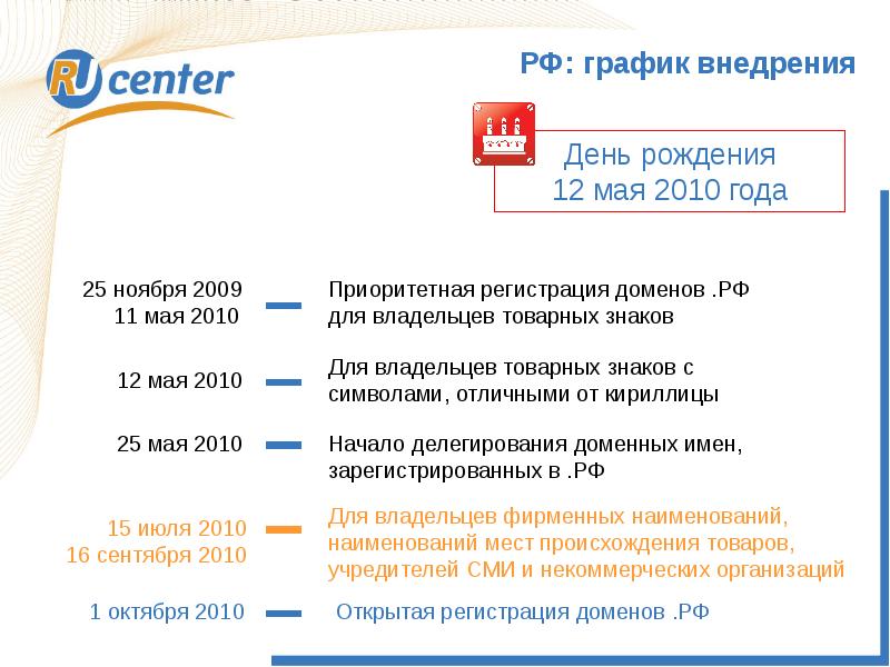 Домены российского интернета. Домен РФ. Российский домен. Домены ру и РФ. Приоритетная регистрация это.