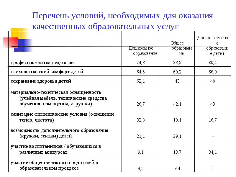 Перечень условий. Перечень оказания услуг. Список оказываемых услуг. Перечень образовательных услуг.