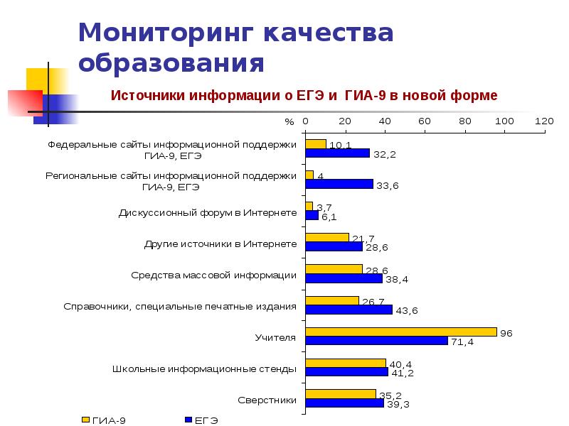 Мониторинг оценки качества образования