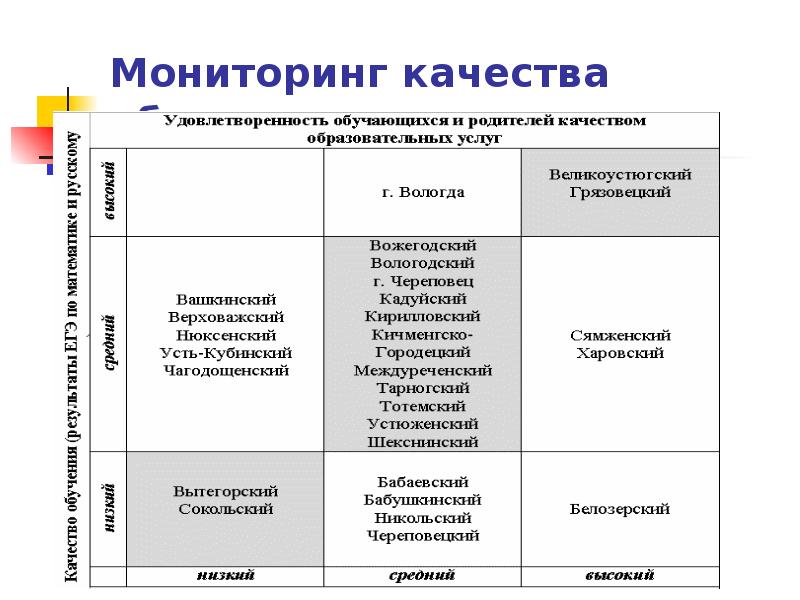 Мониторинг качества образования презентация