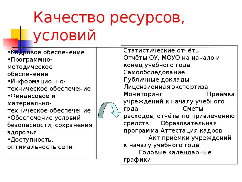 Качество ресурсов. Ресурсы качества. Ресурсные качества. Качество всех ресурсов.