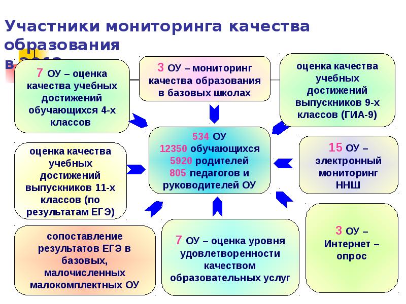 Участники мониторинга