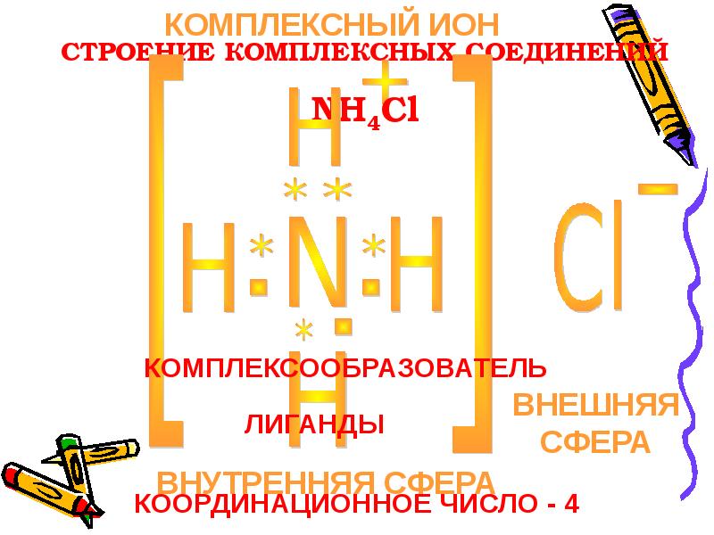 Реферат: Комплексные соединения 2