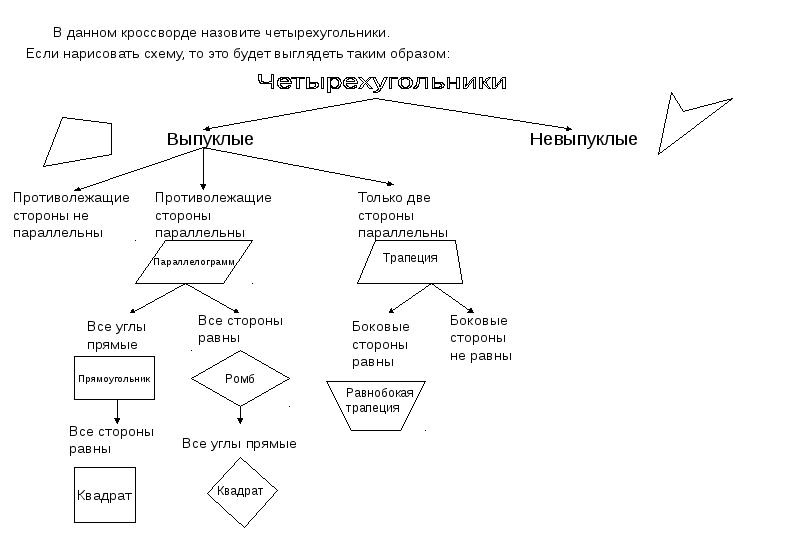 Проект четырехугольники 8 класс геометрия