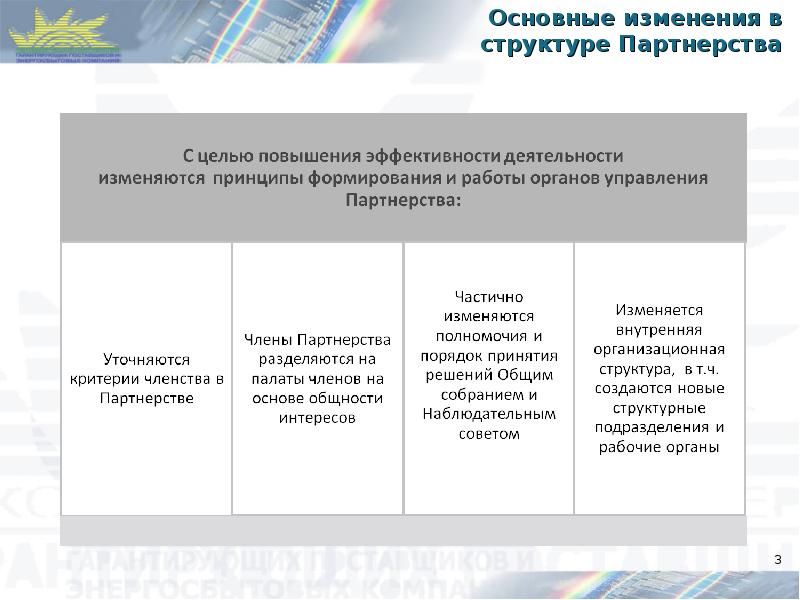 Трансформация структуры. Процедуры изменения устава Свердловской области таблица. Схема изменения устава Свердловской области. Таблица изменений по уставу. Устав Свердловской области структура и специфика.