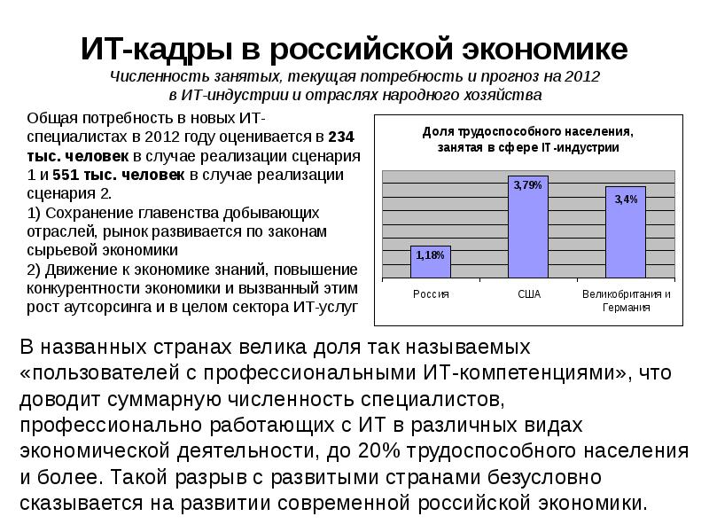 Численность экономика