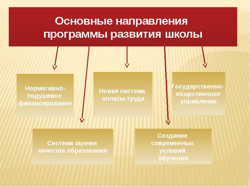 Основные направления программ развития. Основные цели программы цифровая экономика рф. Нац программа цифровая экономика. Основные цели инвестиционной программы электроэнергетики. Направления формирования здорового образа жизни.