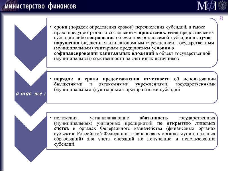 Вопросы реализации. Срок внедрения субсидий. Порядок и сроки. Кем определяется порядок определения размера субсидий и порядок. Какой орган определяет порядок и условия предоставлениясупсидий?.