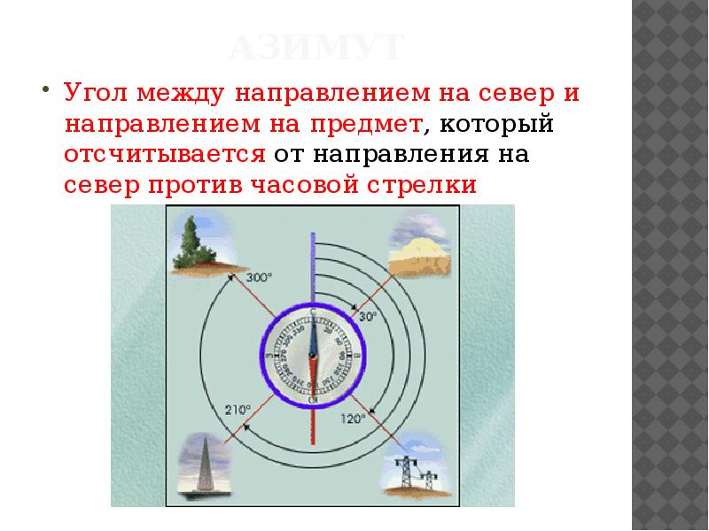 Азимут это угол между направлением на.