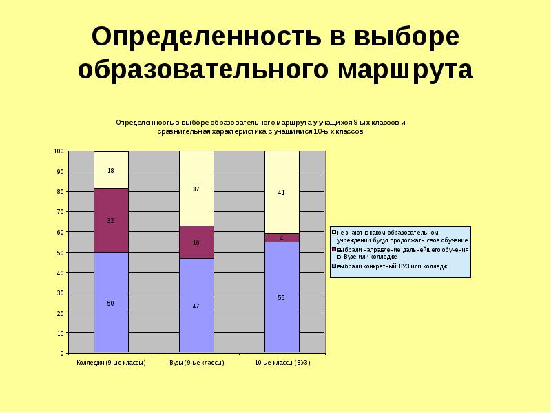 Выбор образовательного пути. Образовательный маршрут. Маршрут для детей с овз и инвалидностью. Инфографика родители и дети с овз. Мой индивидуальный образовательный маршрут.