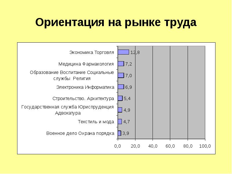 Тест рынок труда. Ориентир на рынке труда. Ориентация на рынке труда. Что такое ориентирование на рынке труда. Ориентация на рынок.