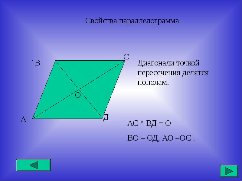 Свойство точки пересечения диагоналей параллелограмма