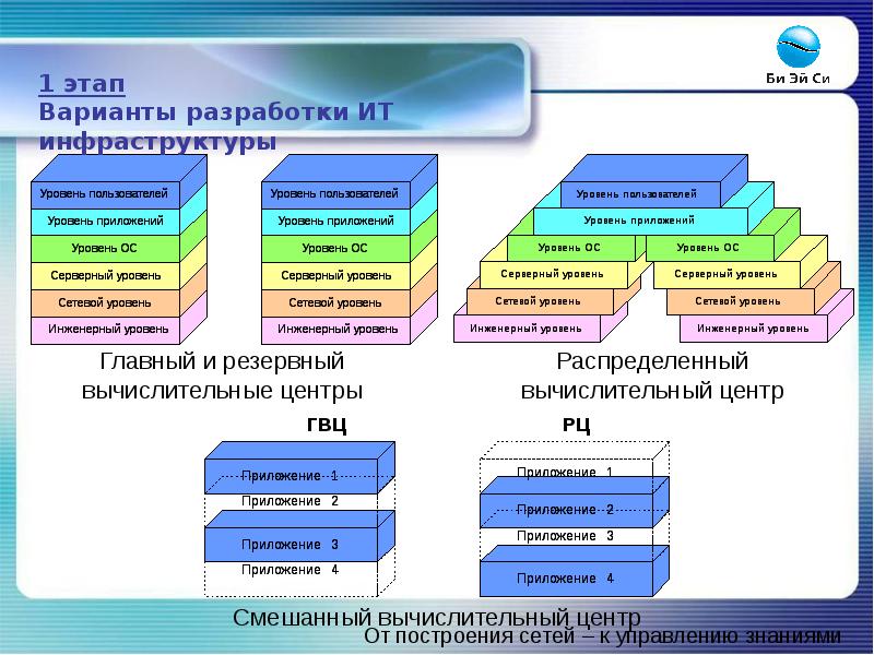 Инфраструктурный проект ит