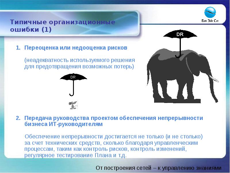 Регулярная согласно расписанию проекта переоценка текущих рисков добавление новых и закрытие старых