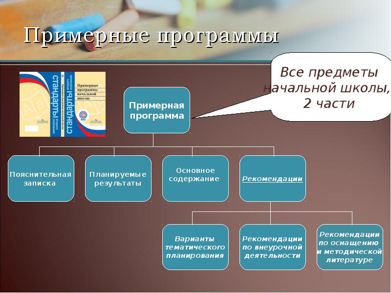 Содержание основных учебных предметов начального образования. Содержание основных учебных предметов начального образования