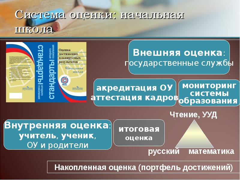 Начальная оценка. Система оценок в начальной школе. Внутренняя и внешняя оценка качества образования. Внешняя и внутренняя система оценки качества образования. Система оценивания в начальной школе.