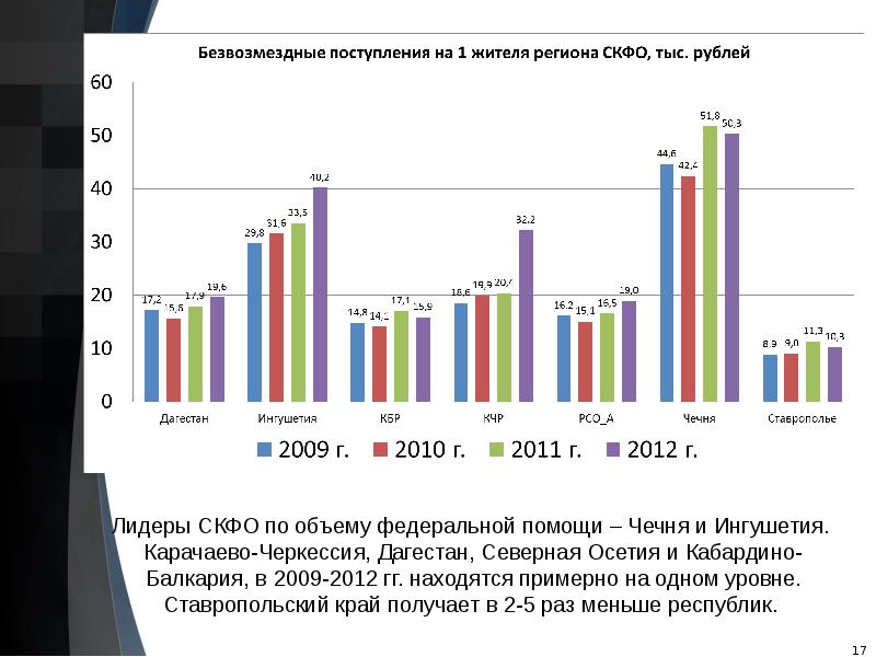 Проблемы региональных операторов